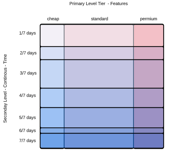 Continuous pricing reaches full market