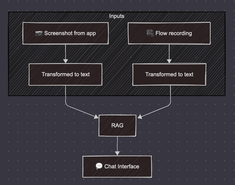 Workflow diagram