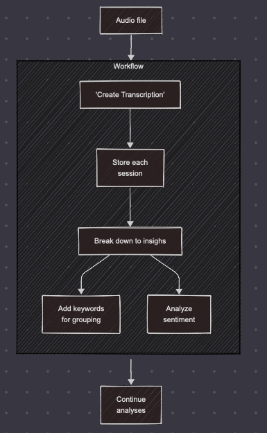 Workflow diagram